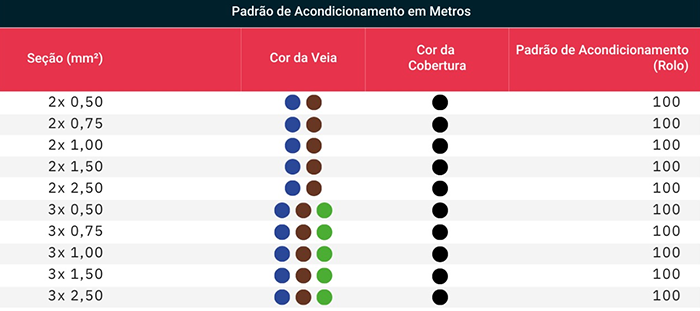 Fio para enrolar motor - Hollytec Metais